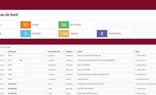 Intranet - Application métier